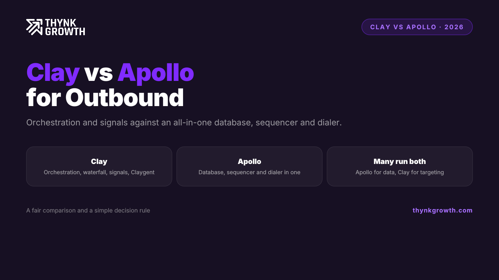 Clay vs Apollo for Outbound in 2026: Which One Should You Use?